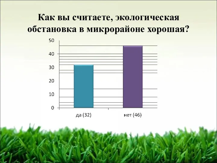 Как вы считаете, экологическая обстановка в микрорайоне хорошая?