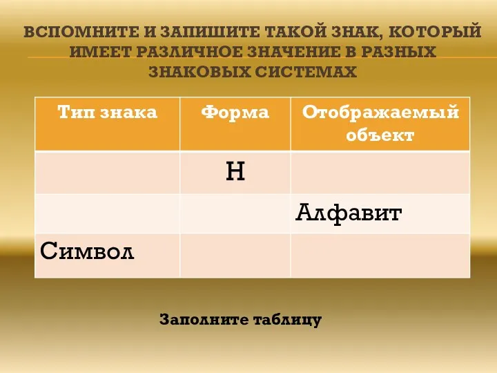 Вспомните и запишите такой знак, который имеет различное значение в разных знаковых системах Заполните таблицу