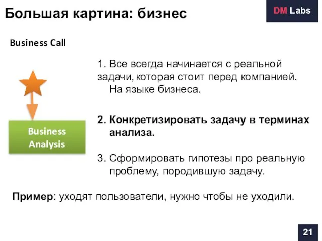 Business Analysis Business Call 1. Все всегда начинается с реальной задачи, которая стоит