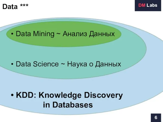 Data Mining ~ Анализ Данных Data Science ~ Наука о Данных KDD: Knowledge