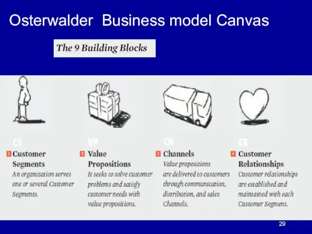 Osterwalder Business model Canvas