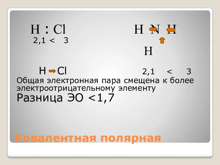 Ковалентная полярная H : Cl H N H 2,1 H