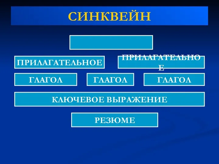 СИНКВЕЙН ПРИЛАГАТЕЛЬНОЕ ПРИЛАГАТЕЛЬНОЕ ГЛАГОЛ ГЛАГОЛ ГЛАГОЛ КЛЮЧЕВОЕ ВЫРАЖЕНИЕ РЕЗЮМЕ