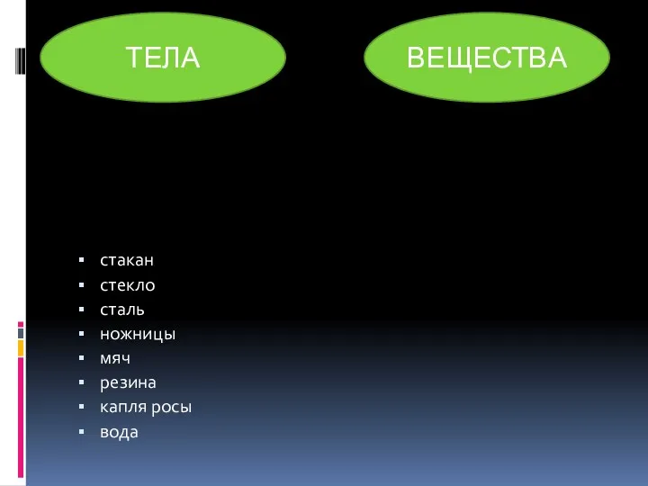 стакан стекло сталь ножницы мяч резина капля росы вода ТЕЛА ВЕЩЕСТВА