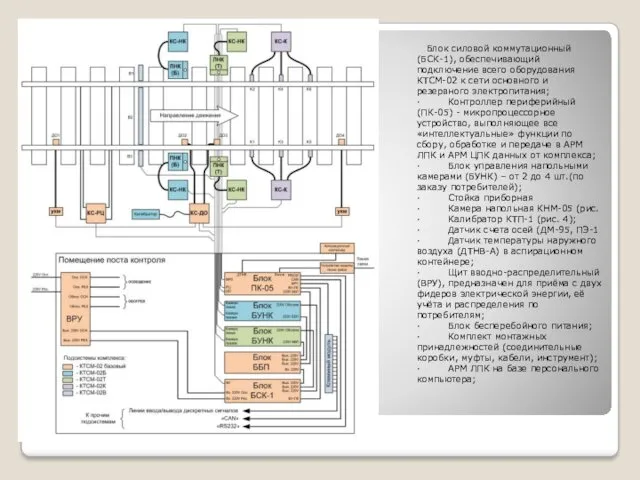 Блок силовой коммутационный (БСК-1), обеспечивающий подключение всего оборудования КТСМ-02 к