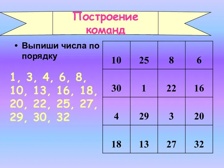 Выпиши числа по порядку Построение команд 1, 3, 4, 6,