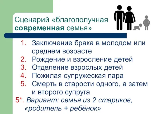 Сценарий «благополучная современная семья» Заключение брака в молодом или среднем возрасте Рождение и