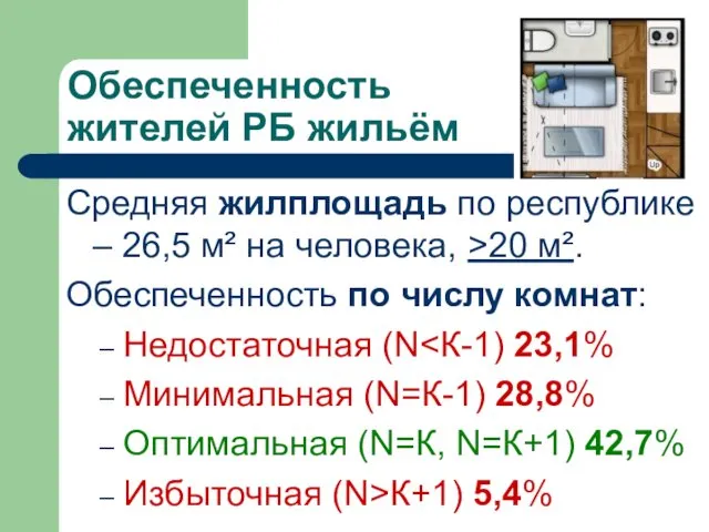 Обеспеченность жителей РБ жильём Средняя жилплощадь по республике – 26,5 м² на человека,