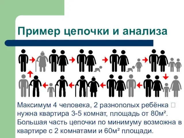 Пример цепочки и анализа Максимум 4 человека, 2 разнополых ребёнка ? нужна квартира