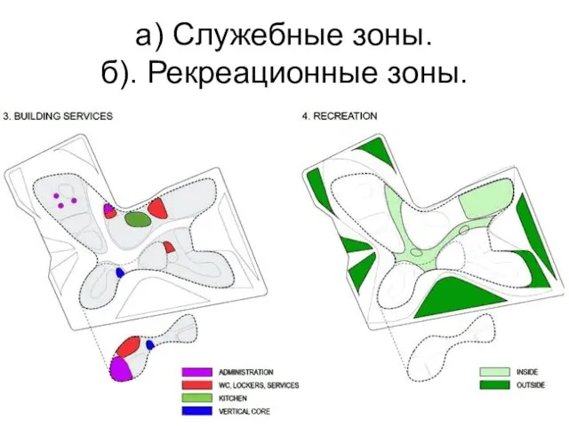 а) Служебные зоны. б). Рекреационные зоны.