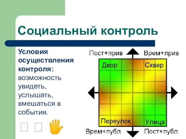 Социальный контроль Условия осуществления контроля: возможность увидеть, услышать, вмешаться в события.   ?