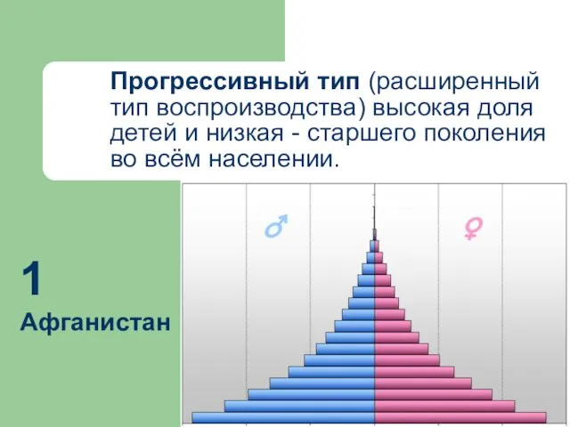 Прогрессивный тип (расширенный тип воспроизводства) высокая доля детей и низкая