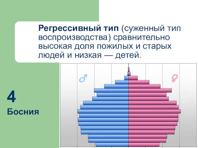 Регрессивный тип (суженный тип воспроизводства) сравнительно высокая доля пожилых и