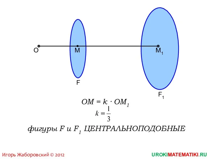 UROKIMATEMATIKI.RU Игорь Жаборовский © 2012 OM = k · OM1 F F1 O