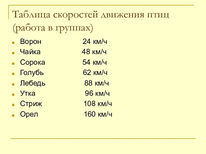 Таблица скоростей движения птиц (работа в группах) Ворон 24 км/ч