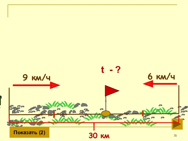 9 км/ч 6 км/ч Показать (2) 30 км t - ?