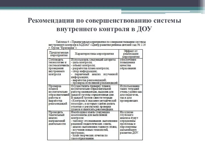 Рекомендации по совершенствованию системы внутреннего контроля в ДОУ