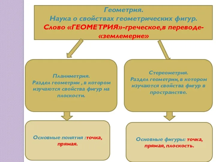 Геометрия. Наука о свойствах геометрических фигур. Слово «ГЕОМЕТРИЯ»-греческое,в переводе- «землемерие»