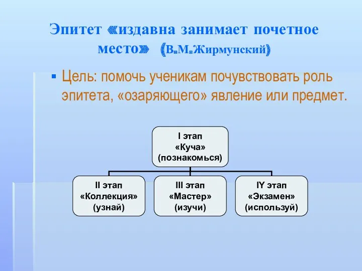 Эпитет «издавна занимает почетное место» (В.М.Жирмунский) Цель: помочь ученикам почувствовать роль эпитета, «озаряющего» явление или предмет.