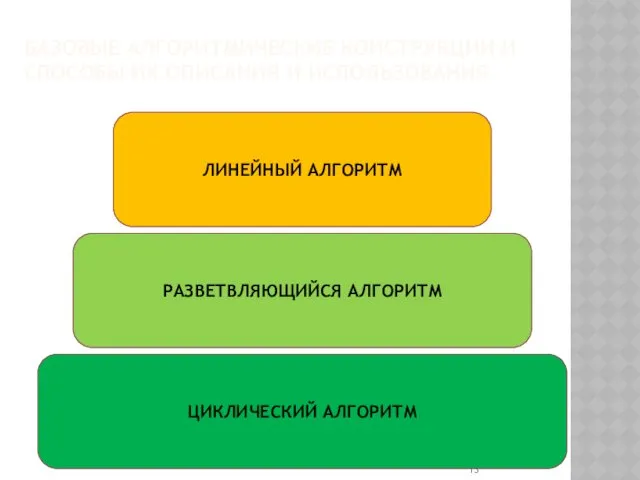 БАЗОВЫЕ АЛГОРИТМИЧЕСКИЕ КОНСТРУКЦИИ И СПОСОБЫ ИХ ОПИСАНИЯ И ИСПОЛЬЗОВАНИЯ ЛИНЕЙНЫЙ АЛГОРИТМ РАЗВЕТВЛЯЮЩИЙСЯ АЛГОРИТМ ЦИКЛИЧЕСКИЙ АЛГОРИТМ