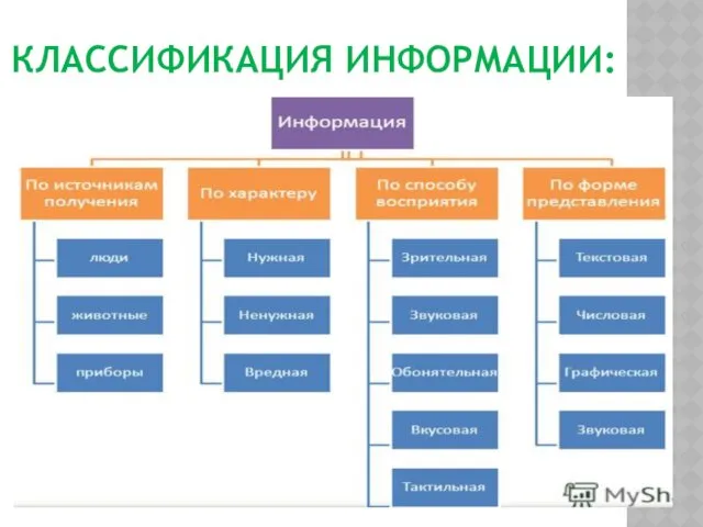 КЛАССИФИКАЦИЯ ИНФОРМАЦИИ: