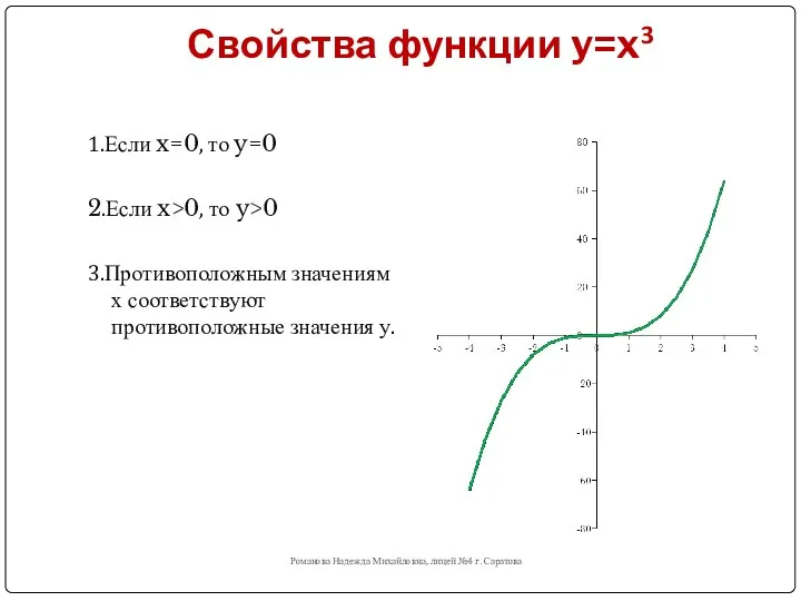 Свойства функции y=x3 Романова Надежда Михайловна, лицей №4 г. Саратова 1.Если x=0, то