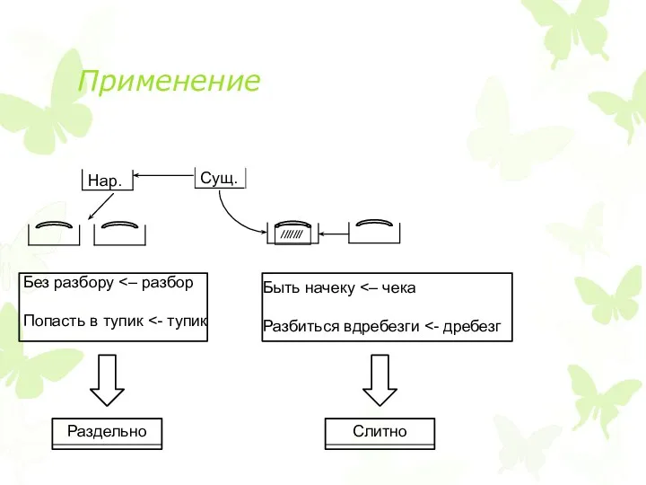 Применение Сущ. Быть начеку Разбиться вдребезги Без разбору Попасть в тупик Нар.