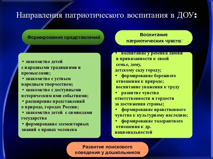 знакомство детей с народными традициями и промыслами; знакомство с устным