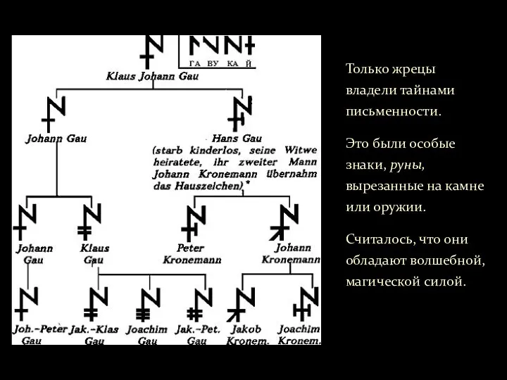 Только жрецы владели тайнами письменности. Это были особые знаки, руны,