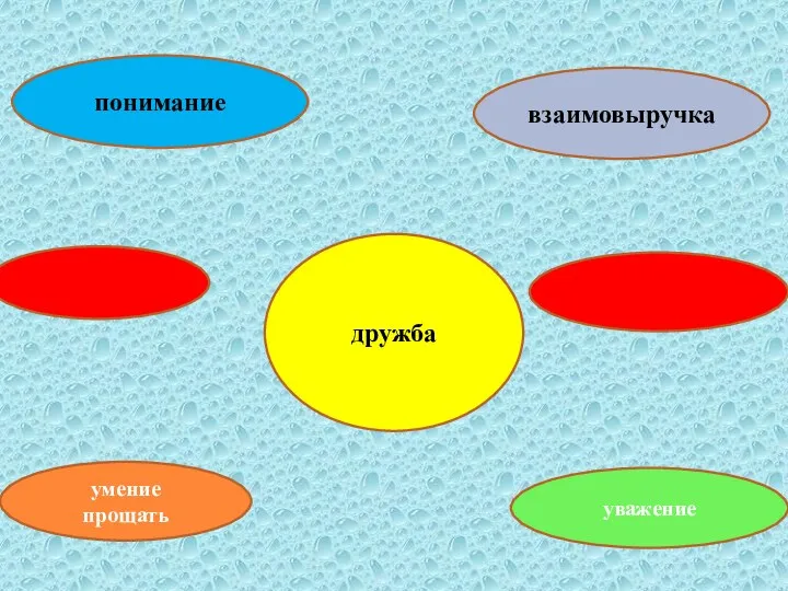 понимание взаимовыручка умение прощать уважение дружба