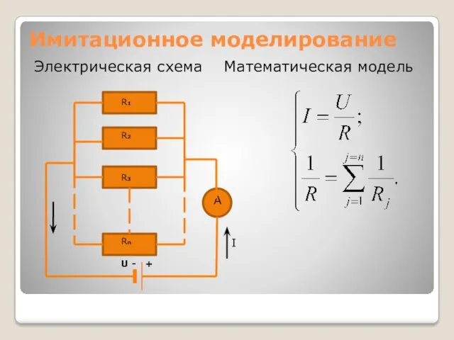 Имитационное моделирование Электрическая схема Математическая модель А R1 R2 R3 Rn U - + I