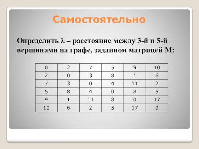 Самостоятельно Определить λ – расстояние между 3-й и 5-й вершинами на графе, заданном матрицей М: