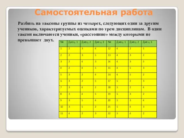 Самостоятельная работа Разбить на таксоны группы из четырех, следующих один