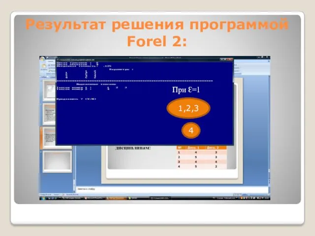 Результат решения программой Forel 2: 1,2,3 4 При Ɛ=1