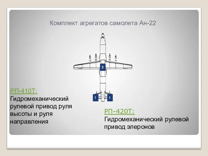 РП-420Т: Гидромеханический рулевой привод элеронов Комплект агрегатов самолета Ан-22 РП-410Т: Гидромеханический рулевой привод