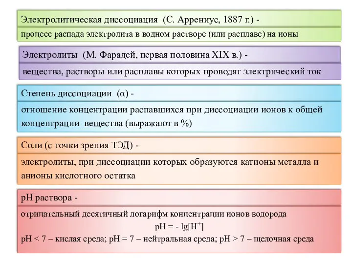 Электролитическая диссоциация (С. Аррениус, 1887 г.) - процесс распада электролита