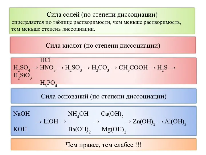 Сила кислот (по степени диссоциации) HCl H2SO4 → HNO3 →