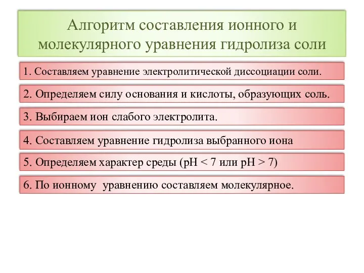 Алгоритм составления ионного и молекулярного уравнения гидролиза соли 1. Составляем