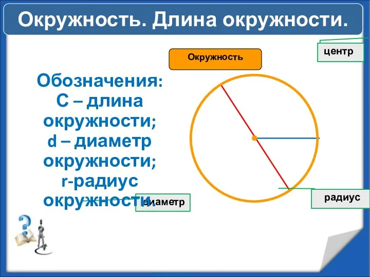 диаметр Окружность центр R D O радиус 3,14159265359 Окружность. Длина