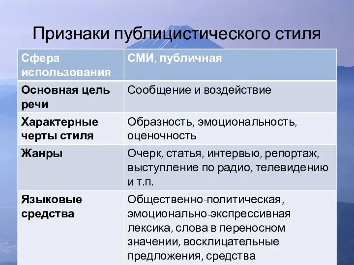 Признаки публицистического стиля