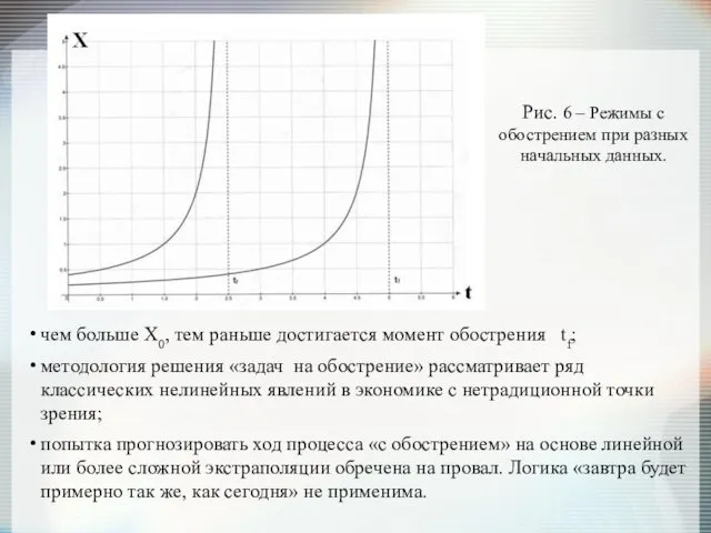 Рис. 6 – Режимы с обострением при разных начальных данных.