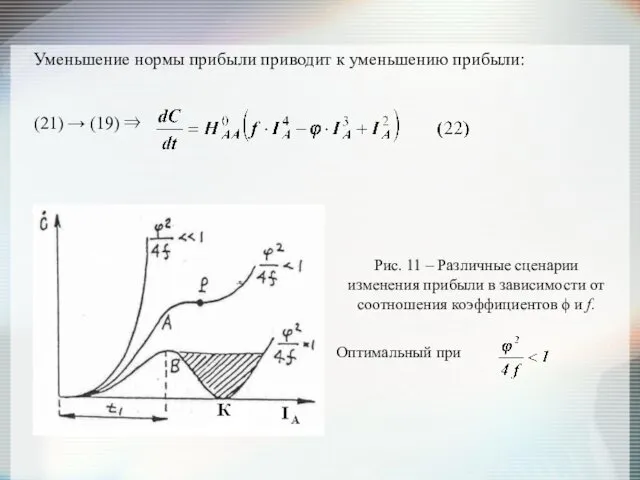 Уменьшение нормы прибыли приводит к уменьшению прибыли: (21) → (19)