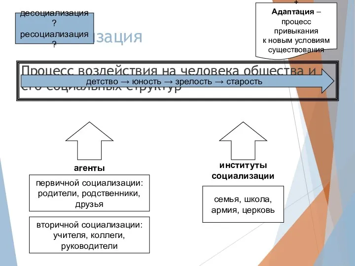 Социализация Процесс воздействия на человека общества и его социальных структур