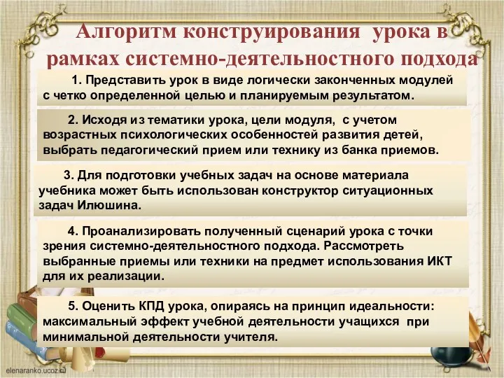 Алгоритм конструирования урока в рамках системно-деятельностного подхода 1. Представить урок