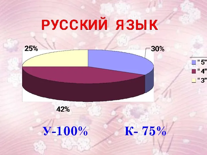 У-100% К- 75%