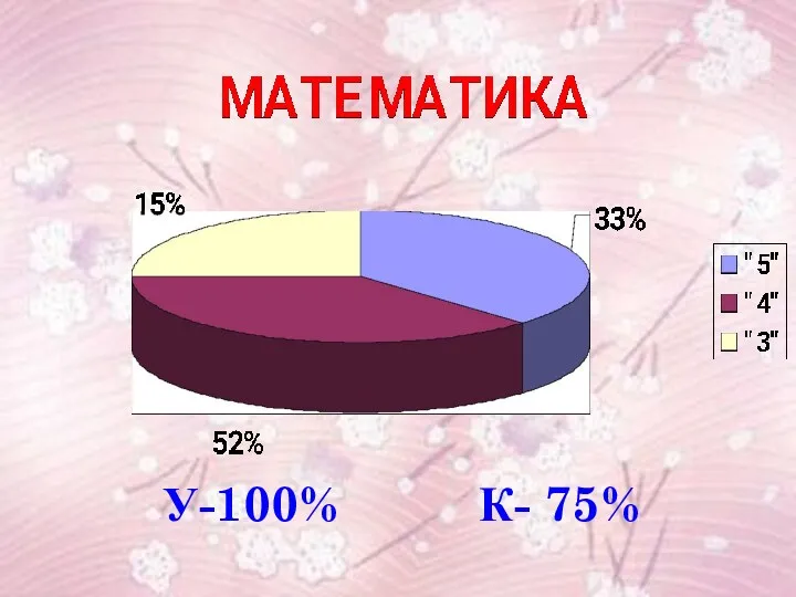 У-100% К- 75%