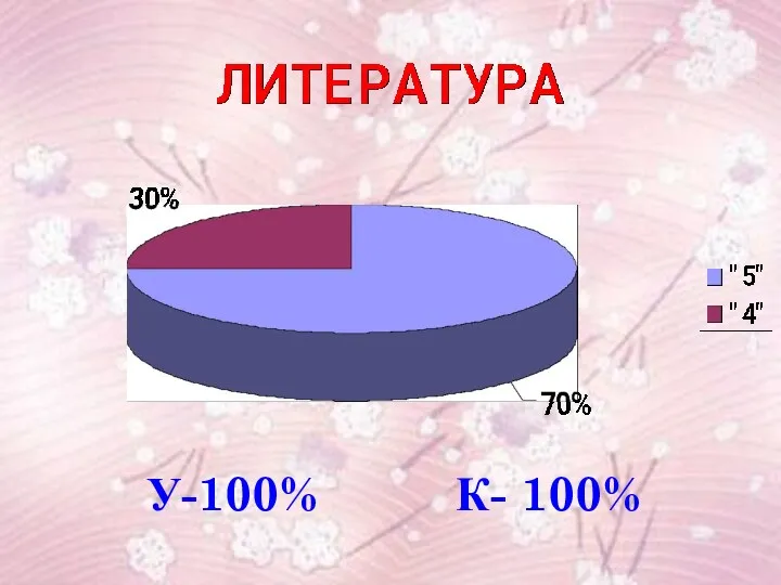 У-100% К- 100%