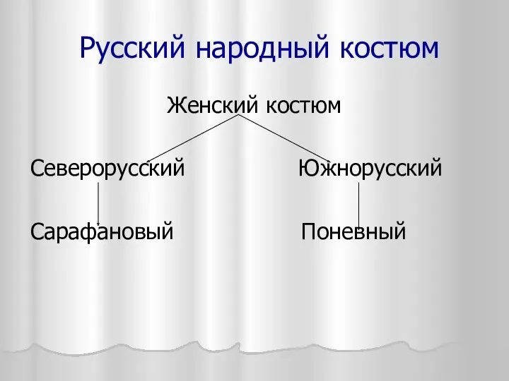 Русский народный костюм Женский костюм Северорусский Южнорусский Сарафановый Поневный