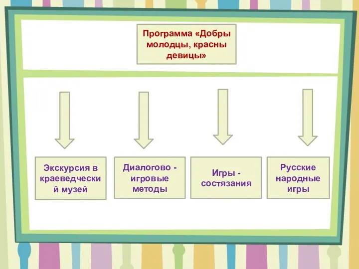 Программа «Добры молодцы, красны девицы» Экскурсия в краеведческий музей Диалогово