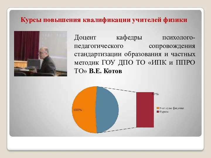 Доцент кафедры психолого-педагогического сопровождения стандартизации образования и частных методик ГОУ